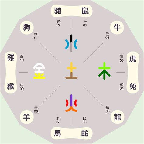 香字五行|香字的五行是什么,香的五行属性及吉利寓意